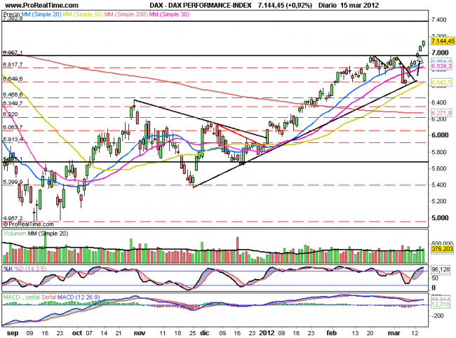 DAX189
