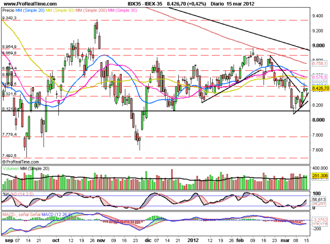 IBEX823