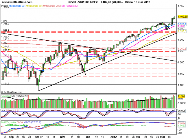 SP500355