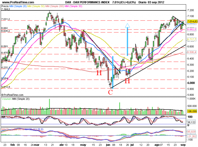 DAX295