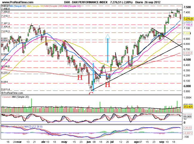 DAX308