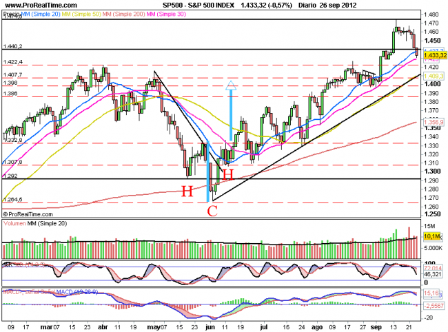 SP500460