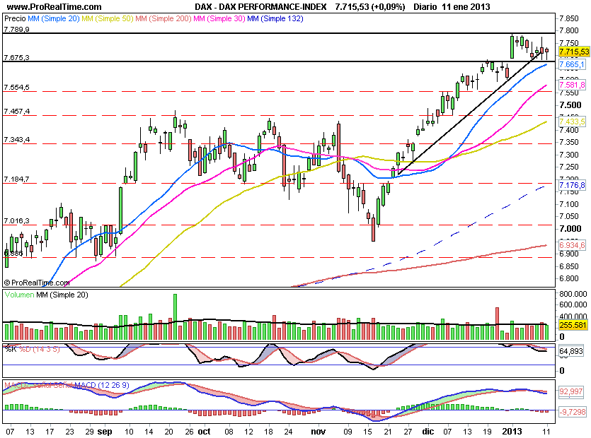 DAX374
