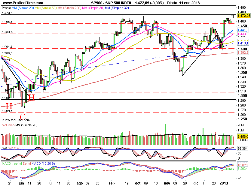 SP500526