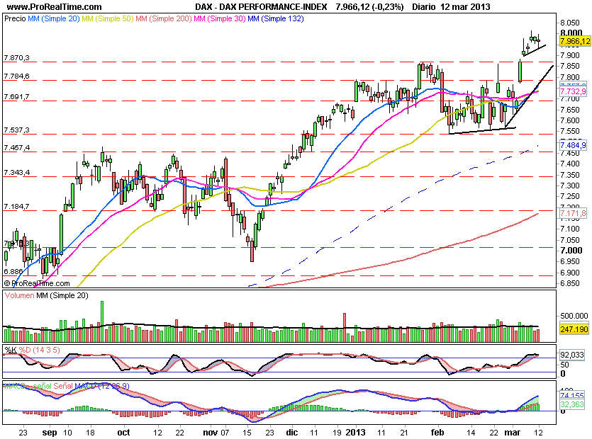 DAX413