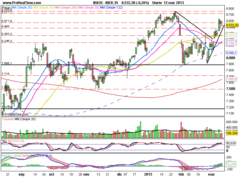 IBEX1045