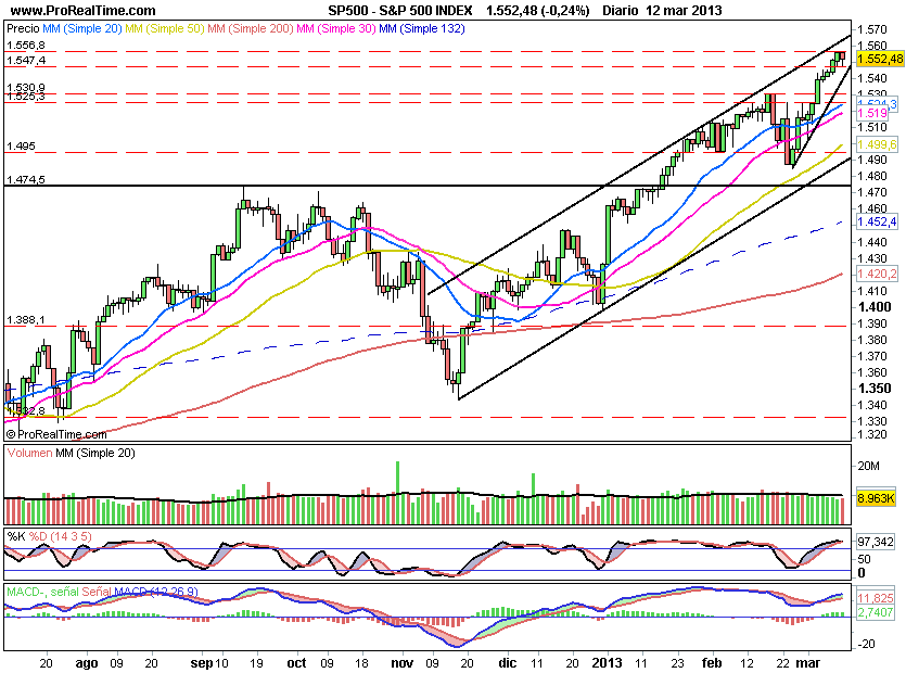 SP500559