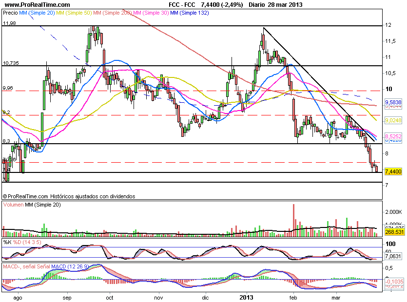 FCCA2