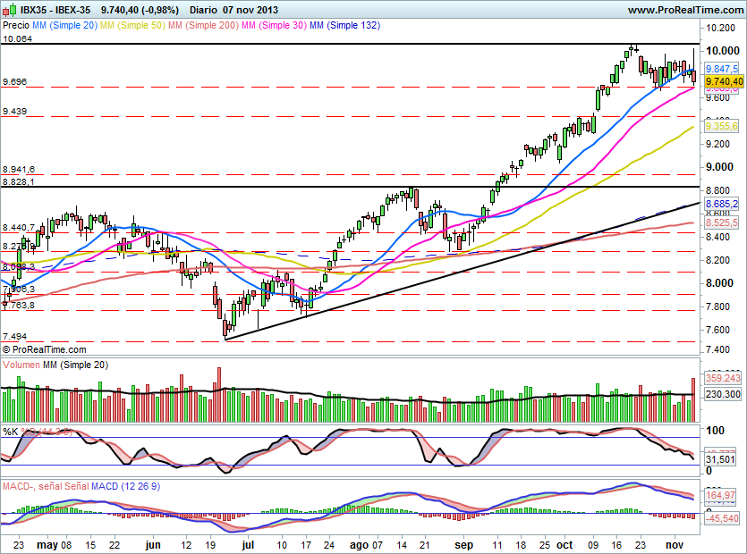 IBEX1125