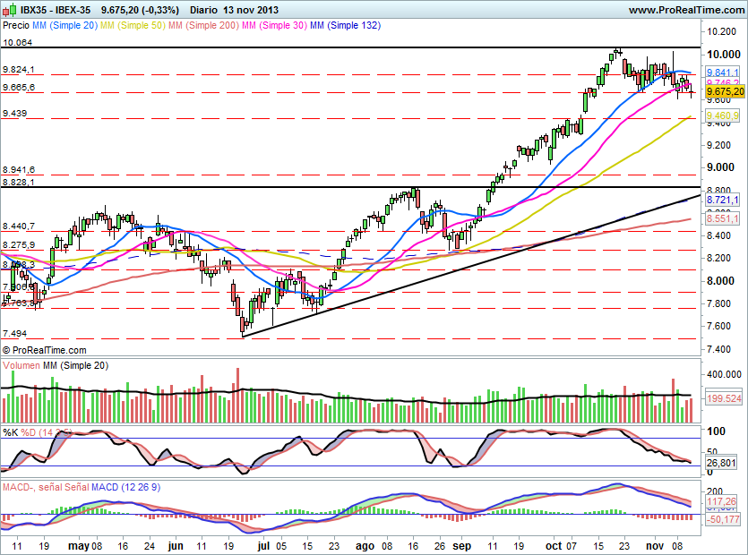 IBEX1127