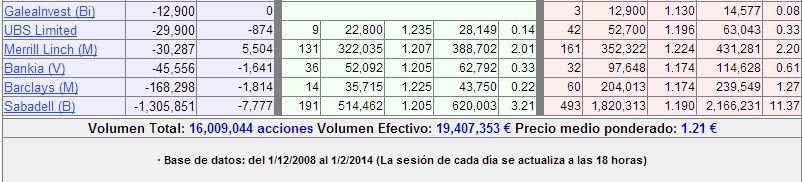 AMP SALDOS5