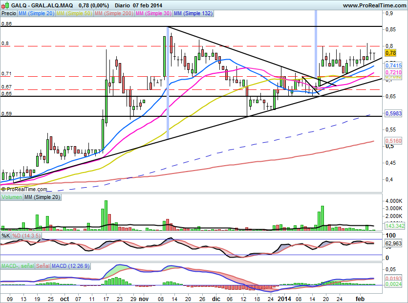 GALQ35