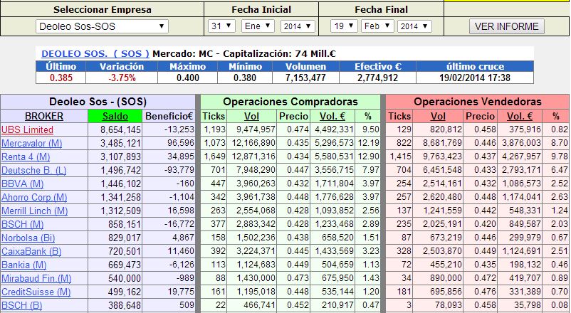 SOS SALDOS19