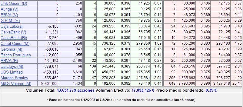 SOS SALDOS32