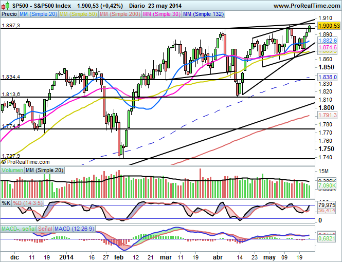 SP500641