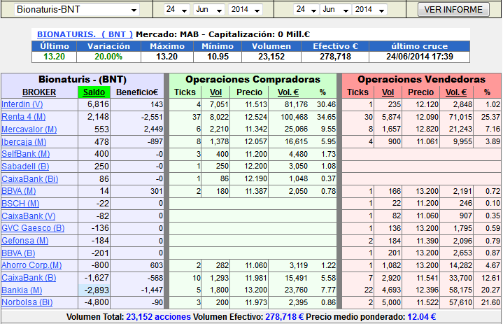 BNT SALDOS3
