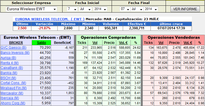 EWT SALDOS1