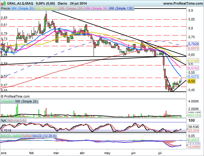 GALQ59