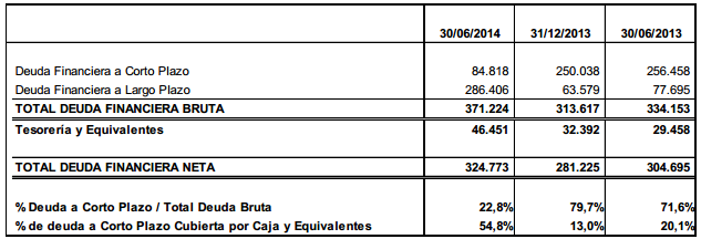 TVX DEUDA1
