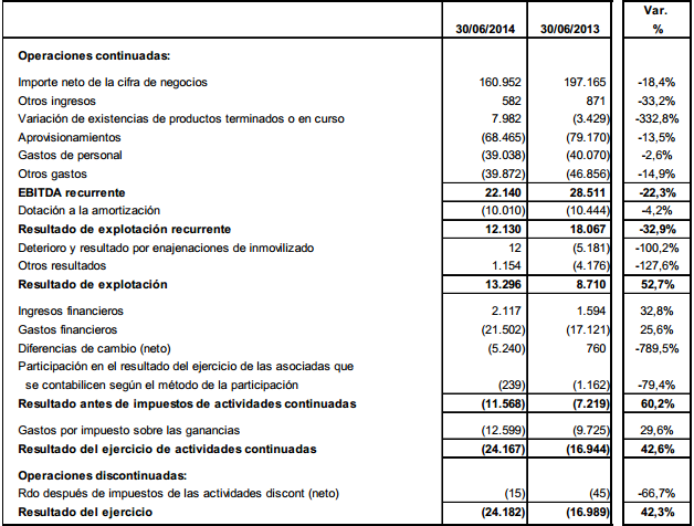 TVX PLAN1