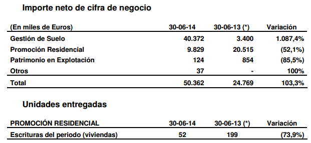 QBT RES4