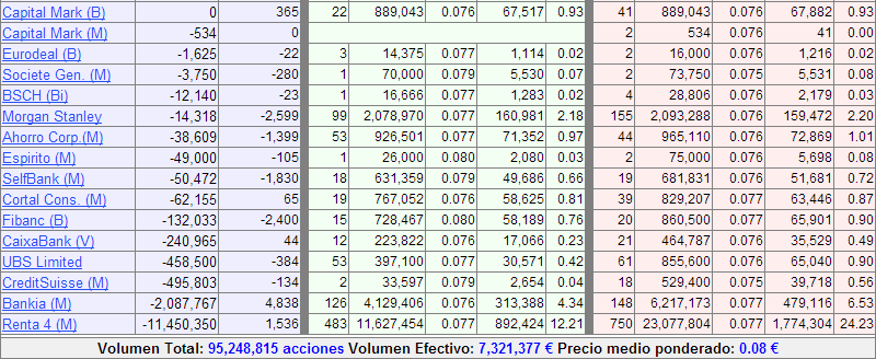 QBT SALDOS12