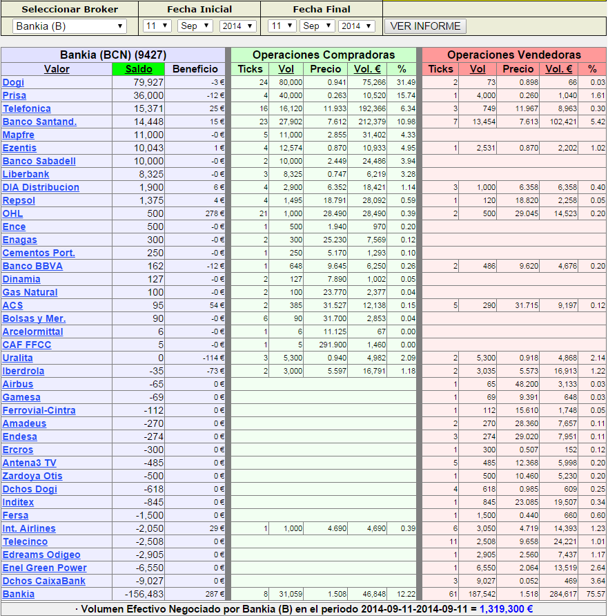 DOGI BANKIA B2