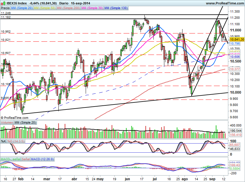 IBEX1274