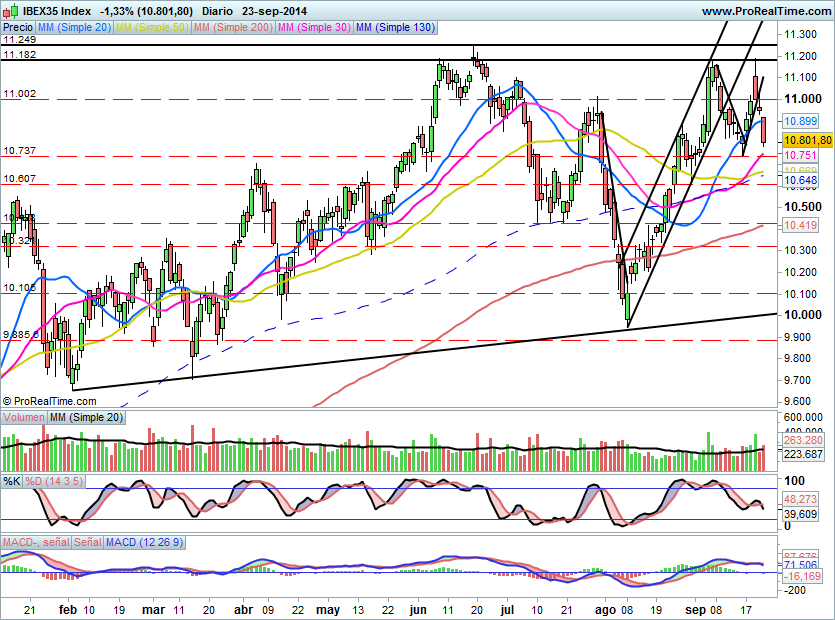 IBEX1277