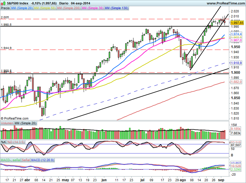 SP500646