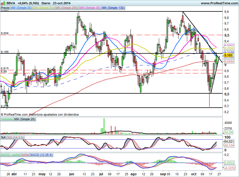 BBVA21