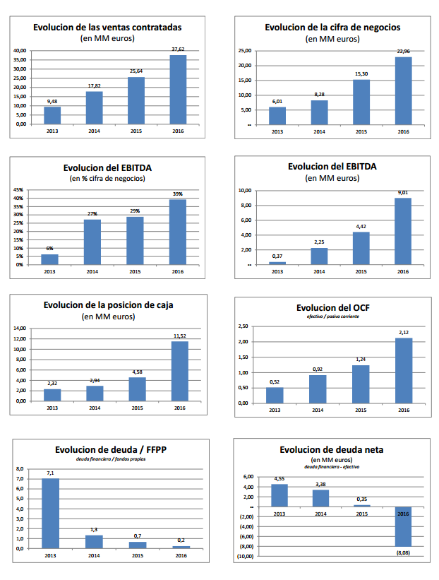 CATE PLAN DE NEGOCIO4