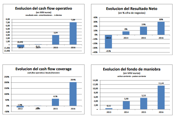CATE PLAN DE NEGOCIO5