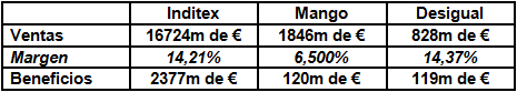 DOGI COMPARATIVA