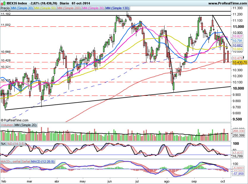 IBEX0710