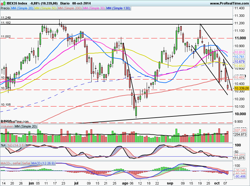 IBEX0810