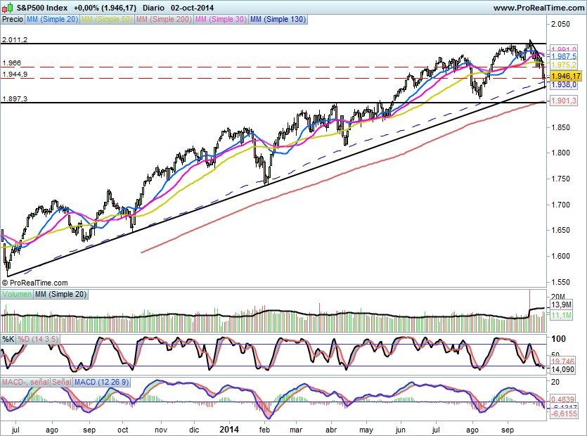 SP5000310
