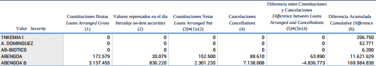 ABENGOA CORTOS 1311