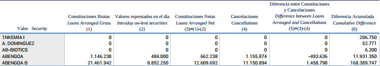 ABENGOA CORTOS 1811