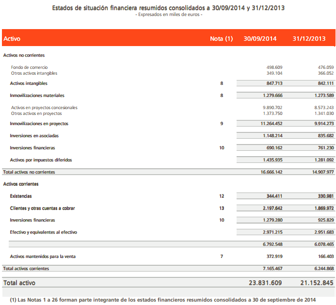 ABENGOA RES1