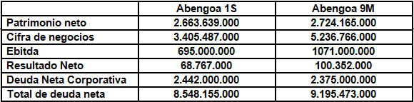 ABENGOA RES6