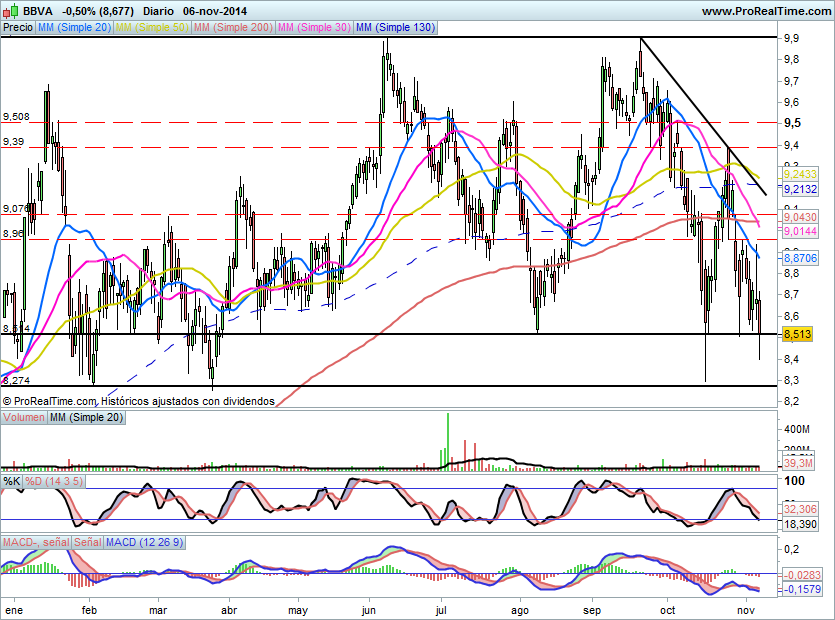 BBVA27