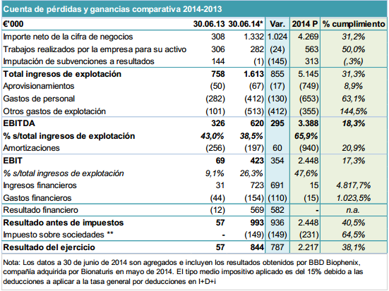 BNT-RES7