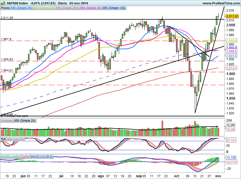 SP500658