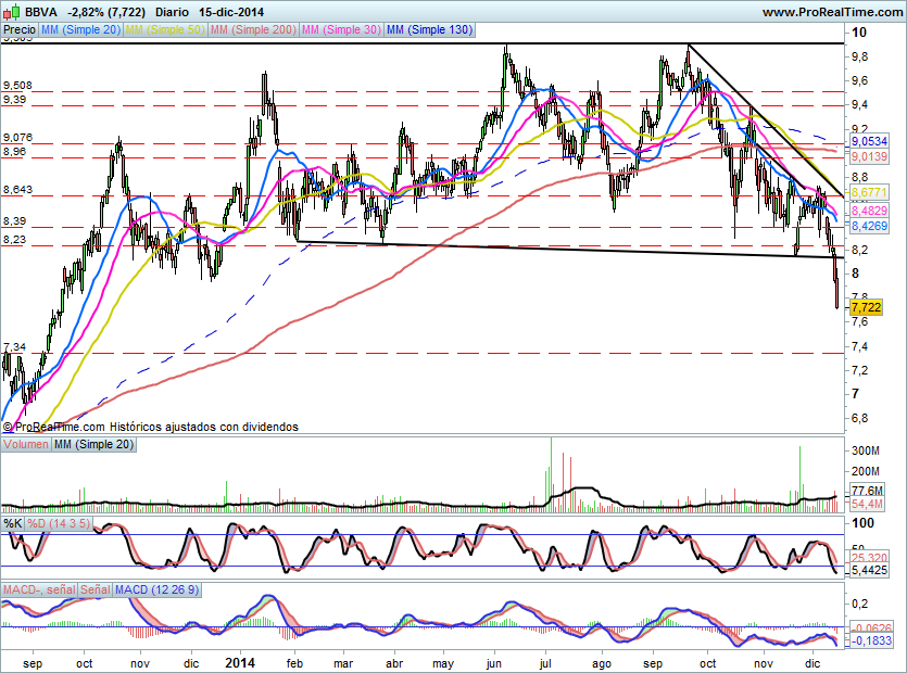 BBVA33