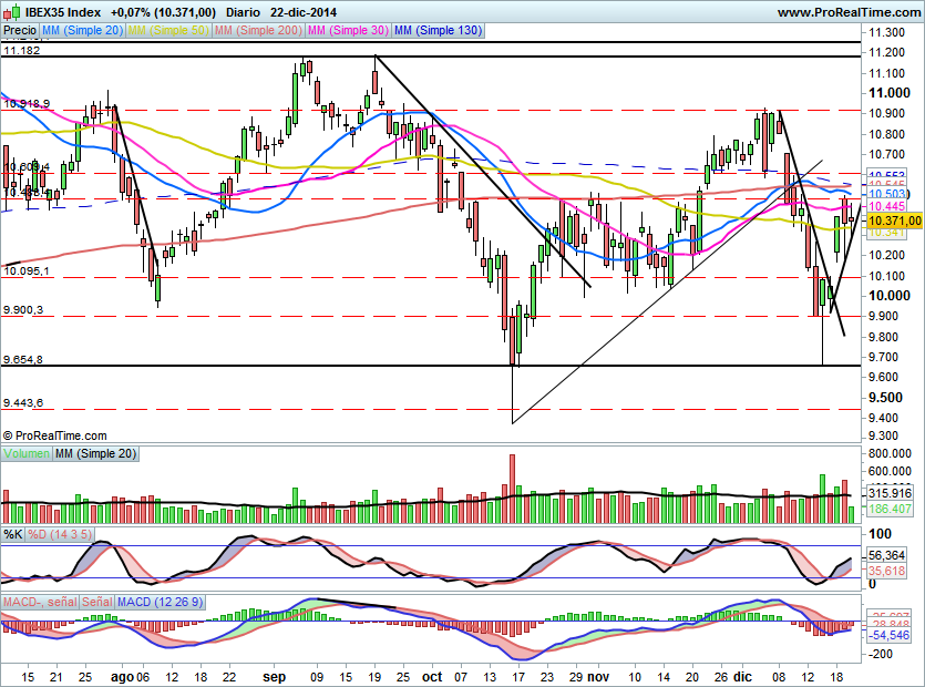 IBEX1322