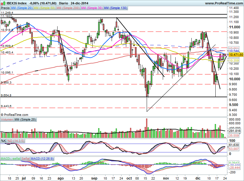 IBEX1323