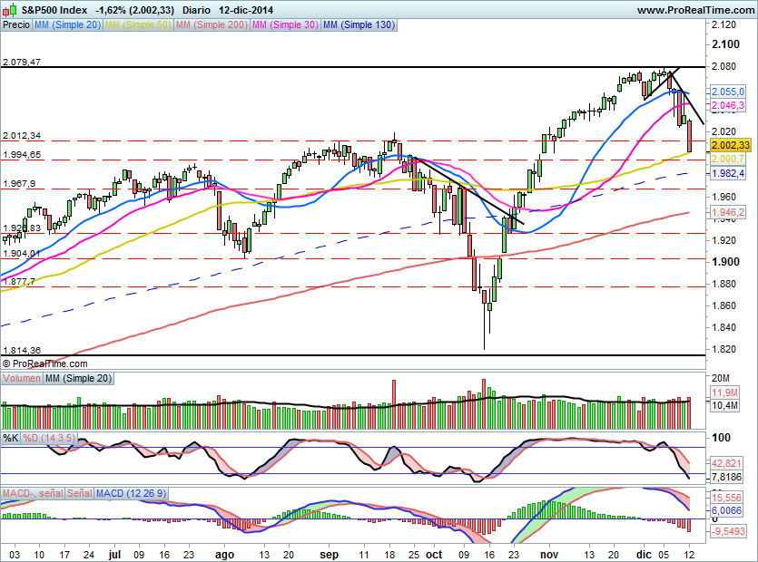 SP500662