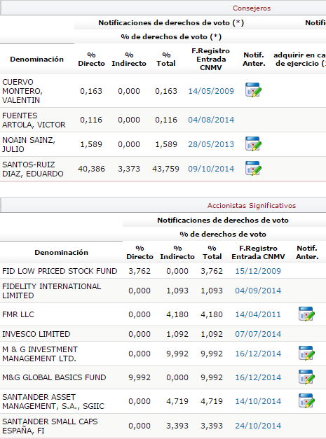 BDL ACC1