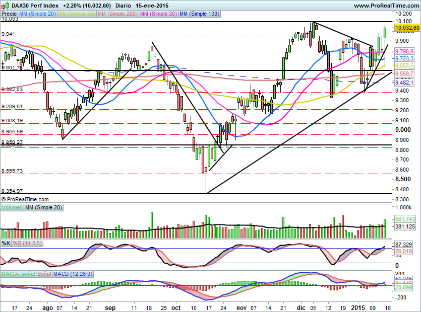DAX493